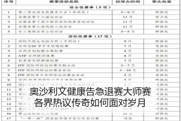 奥沙利文健康告急退赛大师赛 各界热议传奇如何面对岁月